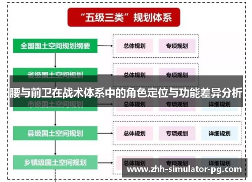 腰与前卫在战术体系中的角色定位与功能差异分析 腰与前卫在战术体系中的角色定位与功能差异分析