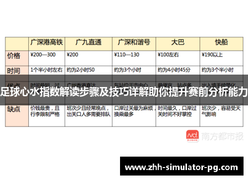 足球心水指数解读步骤及技巧详解助你提升赛前分析能力 足球心水指数解读步骤及技巧详解助你提升赛前分析能力