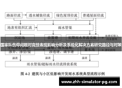 国家队伤停问题对竞技表现影响分析及系统化解决方案研究路径与对策 国家队伤停问题对竞技表现影响分析及系统化解决方案研究路径与对策