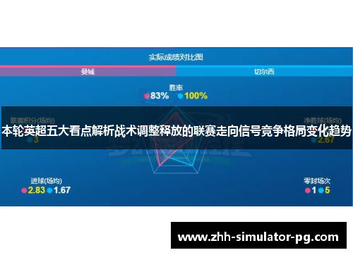 本轮英超五大看点解析战术调整释放的联赛走向信号竞争格局变化趋势 本轮英超五大看点解析战术调整释放的联赛走向信号竞争格局变化趋势