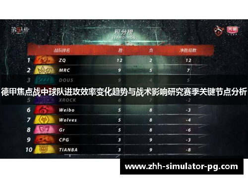 德甲焦点战中球队进攻效率变化趋势与战术影响研究赛季关键节点分析 德甲焦点战中球队进攻效率变化趋势与战术影响研究赛季关键节点分析